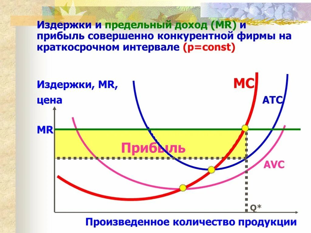 Предельные издержки при совершенной конкуренции. Предельная выручка при совершенной конкуренции. Модель рынка совершенной конкуренции. Доход совершенно конкурентной фирмы. Рыночная модель конкуренции