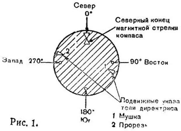 Запад Восток где. Как расположен восток и запад