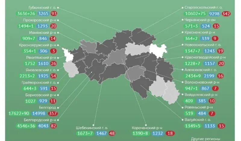 Сколько заболевших коронавирусом в белгородской. Заболевания с Белгородской области. Производственная сфера в Белгородской области за 2018. Сколько заболевших в Белгороде коронавирусом на сегодня. Сколько больных коронавирусом в Белгороде на сегодня.