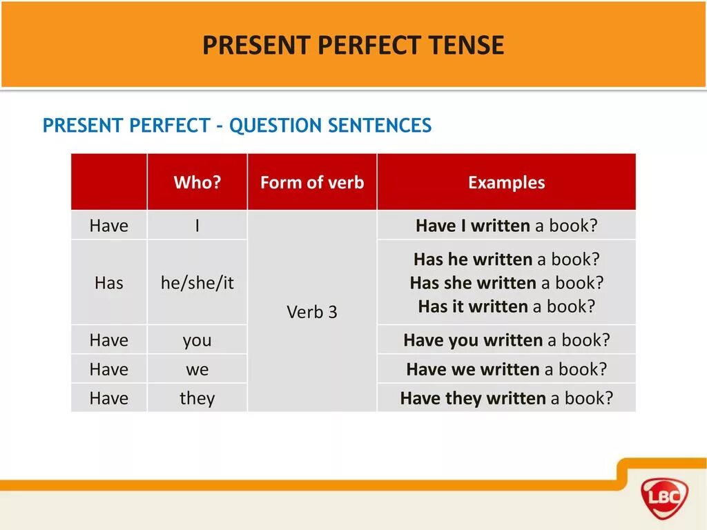 Present perfect Tense вопросы. Построение вопроса в present perfect. Утвердительная форма present perfect. Present perfect общий вопрос. Use the present perfect negative