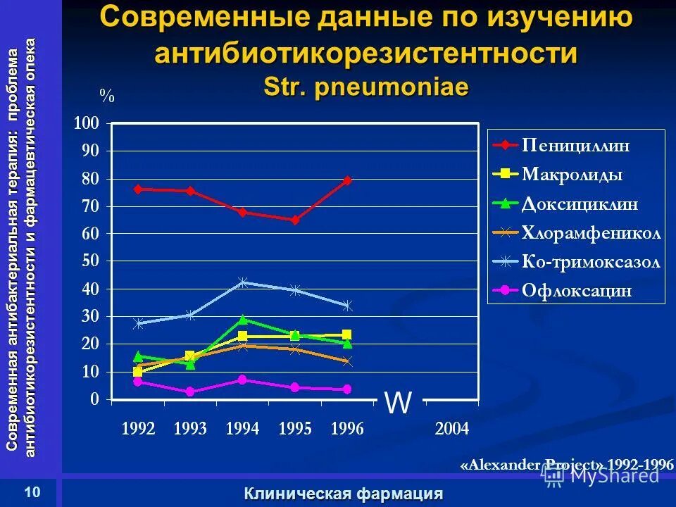 Современные достижения медицины. Современные проблемы современной фармации. Проблематика биоэтики. Ооо рузфарма. Моральный долг врача.