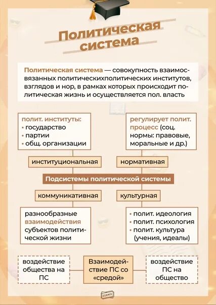 Социальная политика государства егэ обществознание. Политическая система ЕГЭ Обществознание. Политическая система общества ЕГЭ. Функции политической системы ЕГЭ. Политические системы ЕГЭ.