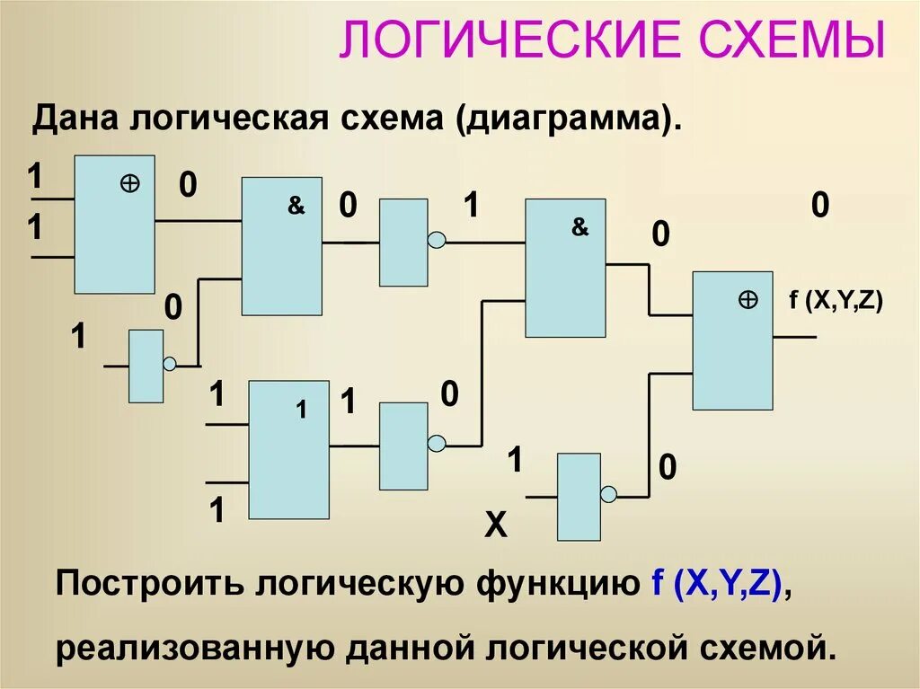 Представить логическую схему. Логические элементы схемы логич. Построение логических схем. Сложные логические схемы. Построить логическую схему.