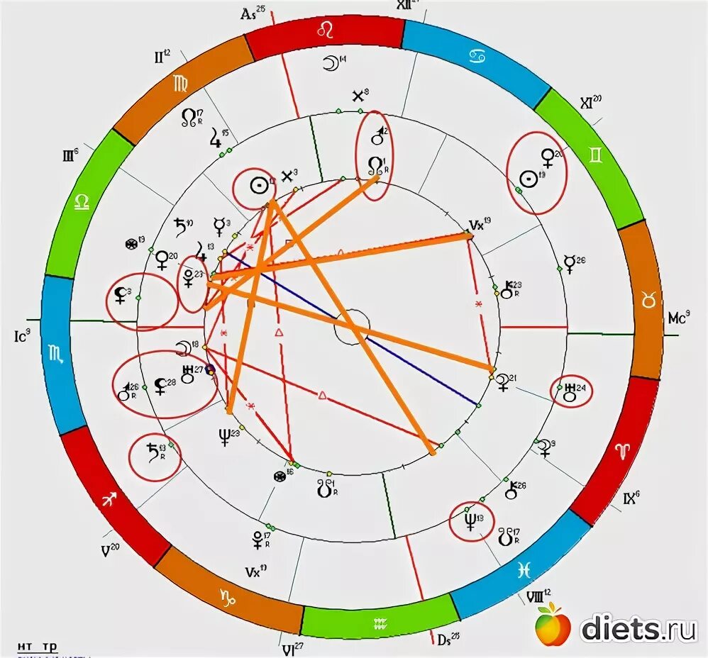 левин астролог натальная карта россии. соединение лилит уран. показатели выигрыша в натальной карте. знак лилит в натальной карте. соединение лилит уран.