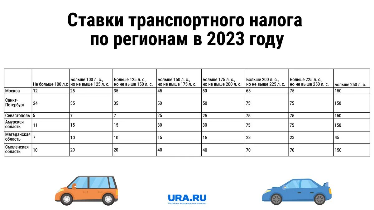 Коэффициент транспортного налога 2023