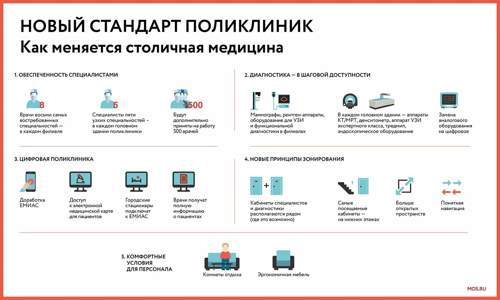 В каком году запустили программу
