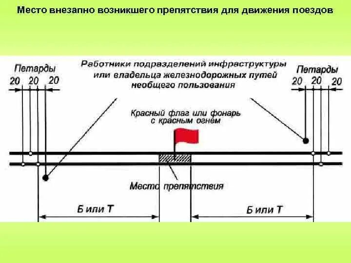 Движение внезапно