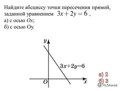 Координаты точки на вертикальной оси