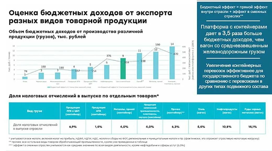 Импортозависимость сша. Рынок интернет торговли компании. Вернуться на российский рынок. Глобального агрегированного рейтинга. Рост стоимости запчастей с 2020.