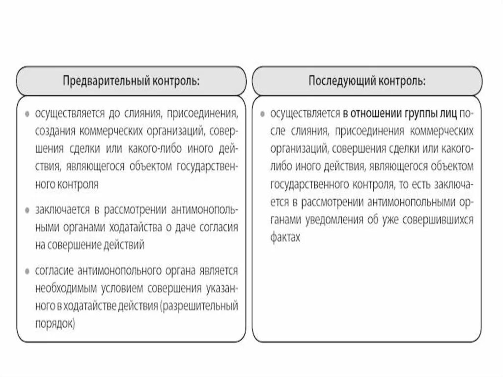 Органы осуществляющие предварительный контроль. Предварительный и последующий контроль. Контролирующие органы антимонопольного контроля. Принципы антимонопольного контроля. Примеры антимонопольного контроля.