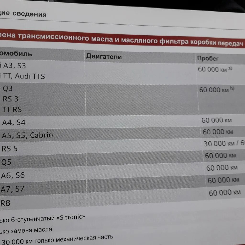 Допуск масла ауди а6. Допуски масла Ауди. Регламент то Ауди а4. Допуск масла на Ауди а4. Допуски масла Audi a4 Awa.