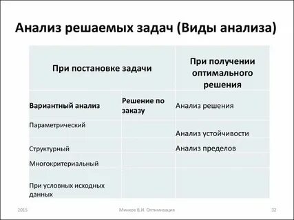 Задания на анализ для студентов