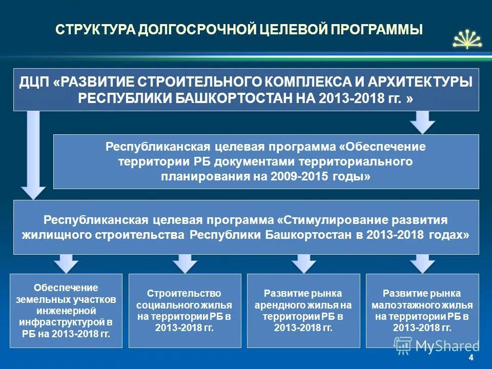 Комплексное развитие сельских территорий программа на 2020-2025. Основатель программы доступная среда. Государственные программы башкортостана. Программа развития села 2020-2025. Развитие образования башкортостана.