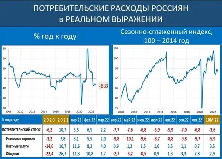 Потребительский спрос населения