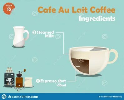 Graphics design of cafe au lait coffee recipes, info graphics of cafe au la...
