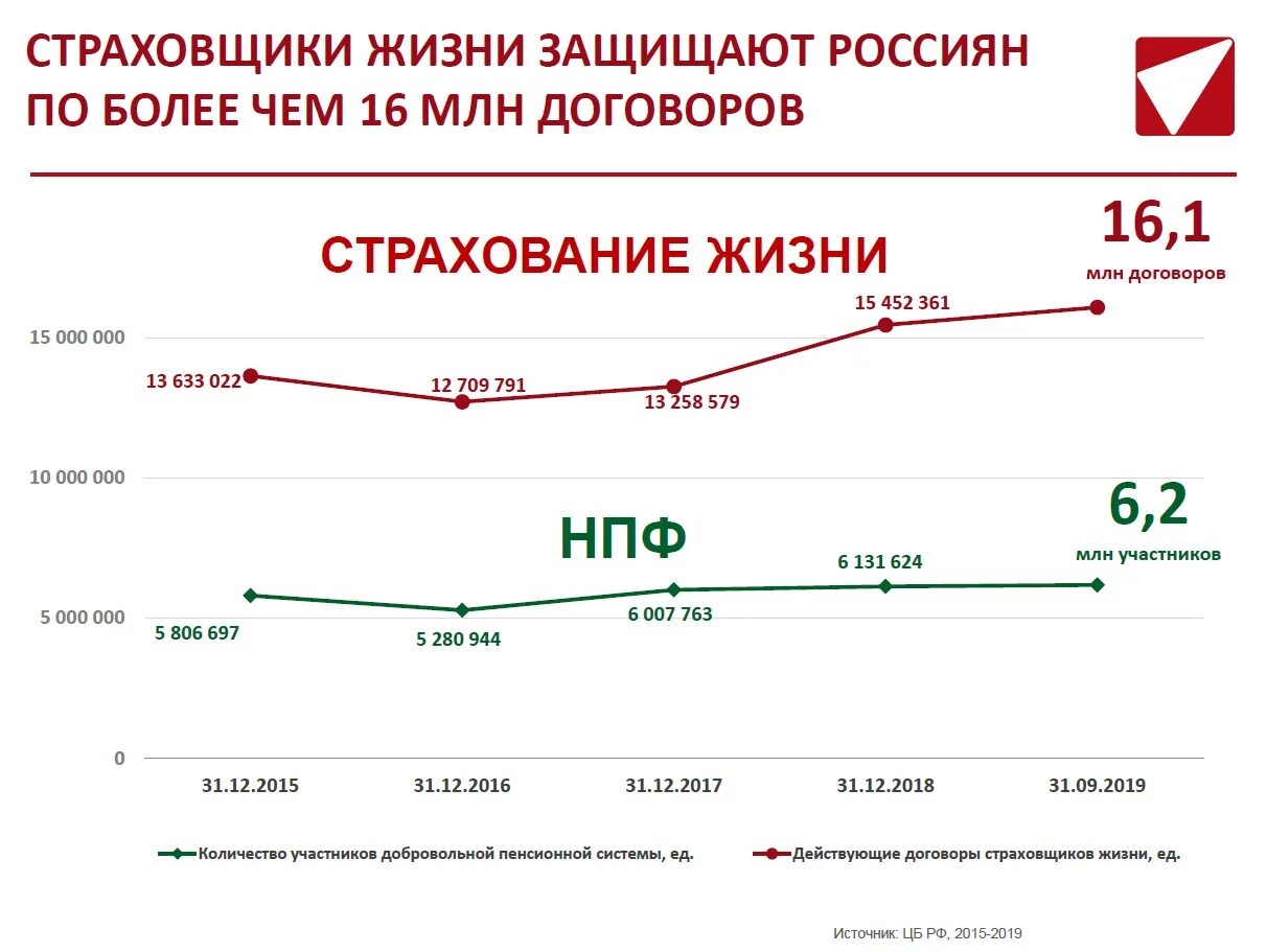 Капитал life страхование. Капитал лайф. Капитал лайф страхование жизни. Выплаты по полисам страхования жизни.