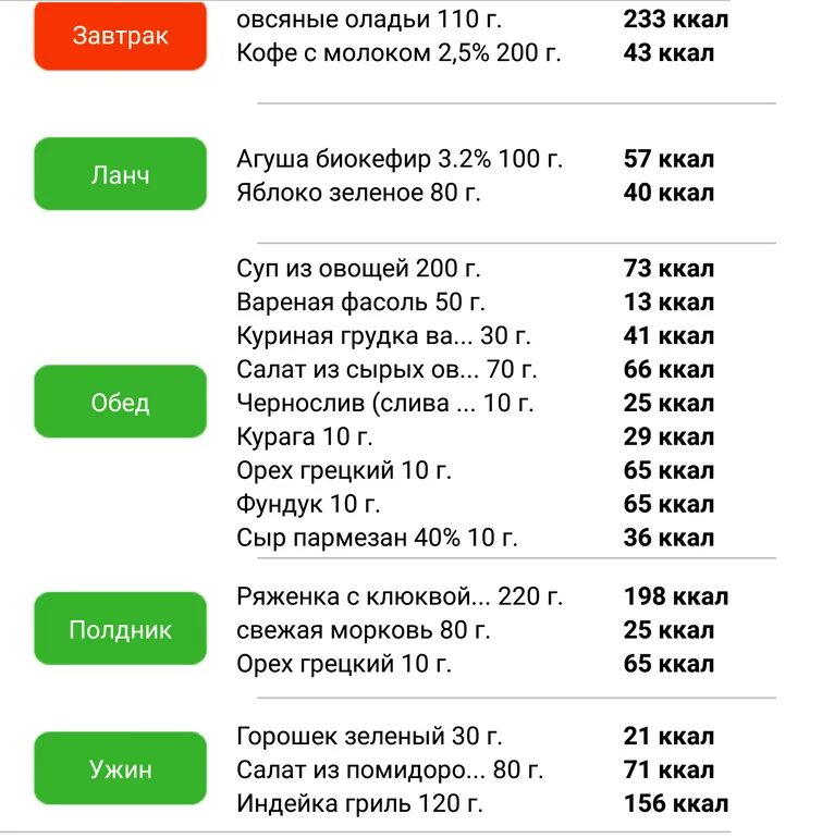 Ккал. 120 Калорий это много. 1 000 Калорий это. 1 Ккал это много или мало. Тысяча килокалорий