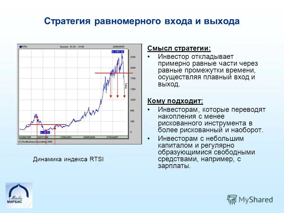 Реперная точка в трейдинге. Стратегия входа и выхода. Стратегия входа и выхода. Стратегия входа и выхода. Сигналы для входа в рынок.