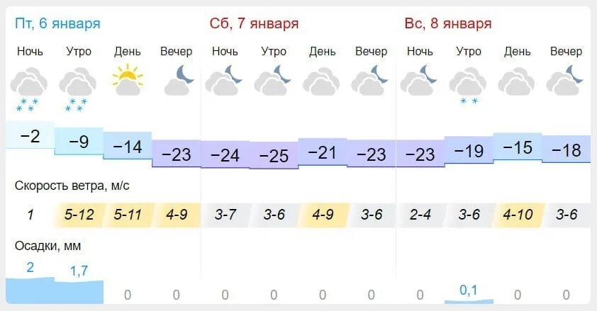 Погода в пензенской на 10 дней