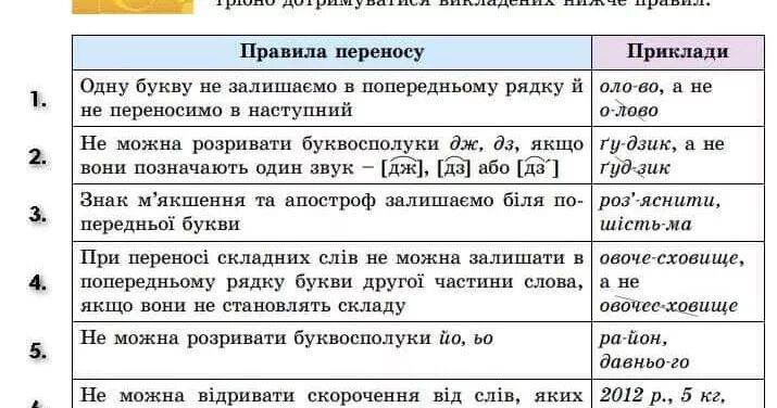 Вариант переноса слова. Правило переноса слов. Правила переносу слів 2 клас. Апостроф в украинском языке правило. Правило переноса слова с апострофом на украинском языке.