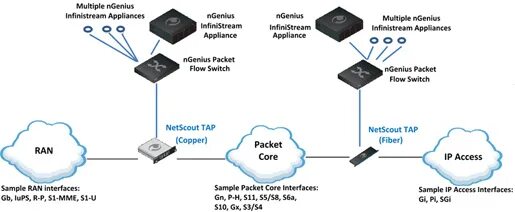 Tap device. Tap устройство. Архитектура PCAP захвата пакета. Capture Cisco Packet. Tap устройство NETSCOUT.