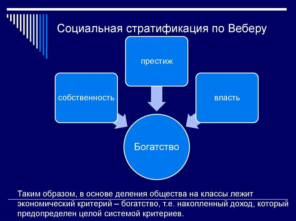 Стратификационное деление общества. Социальная стратификация. Факторы социальной стратификации. Факторы стратификации общества. Стратификация определение кратко.