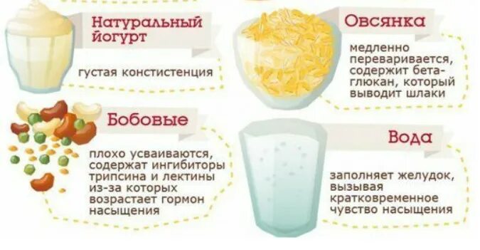 Продукты утоляющие голод. Еда для аппетита повышения. Продукты увеличивающие аппетит. Продукты для снижения аппетита. Продукты вызывающие аппетит у взрослых.