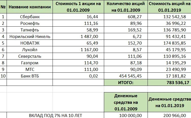 Сколько должен стоить рубль