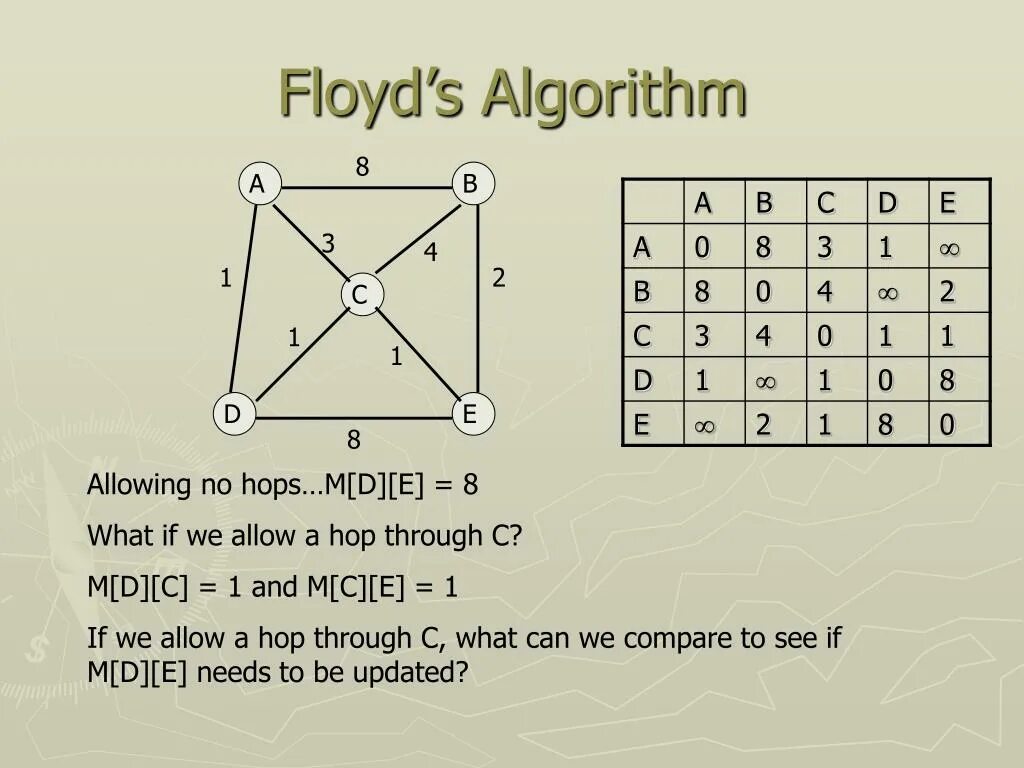 Find algorithm
