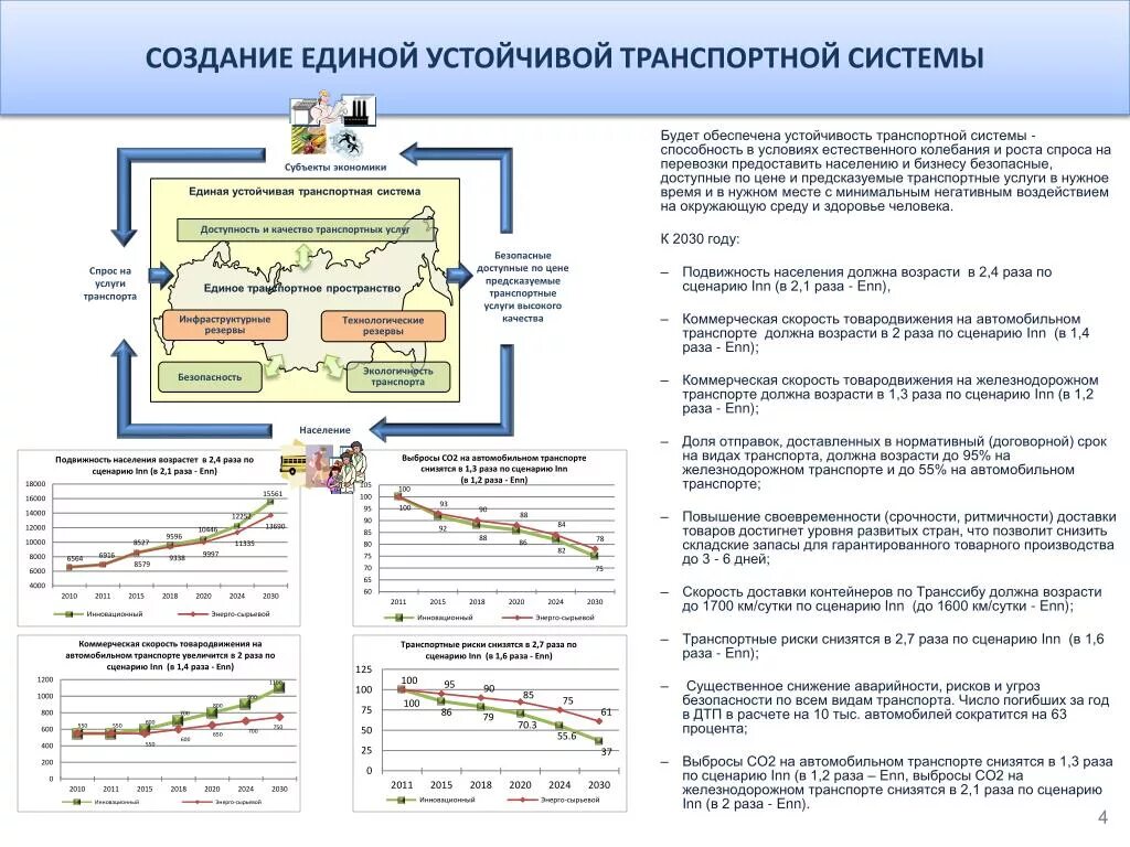 Транспортная стратегия РФ на период до 2030 год карта. Стратегия развития транспорта до 2030 года. Транспортная стратегия Российской Федерации на период до 2030 года. Транспортная система Российской Федерации до 2030 года.