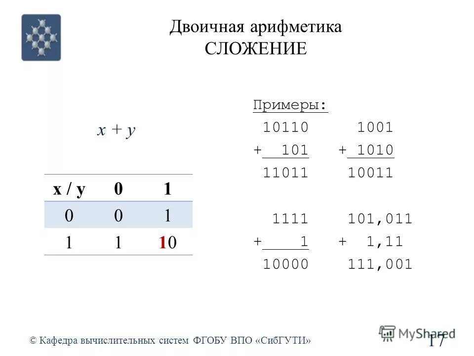 Найдите произведение двоичных чисел 101 101