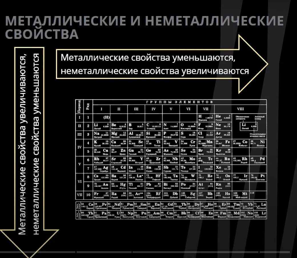 Неметаллические свойства o s. Металлические и неметаллические свойства. Уменьшение металлических свойств. Усиление неметаллических свойств. Усиление металлических и неметаллических свойств.