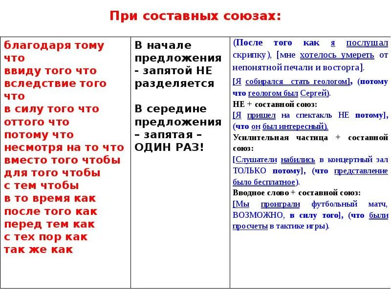 Составные Союзы. Составные Союзы знаки препинания. Знаки препинания в сложноподчинённом предложении с составным союзом. Сложные составные Союзы. Потому что это какой союз