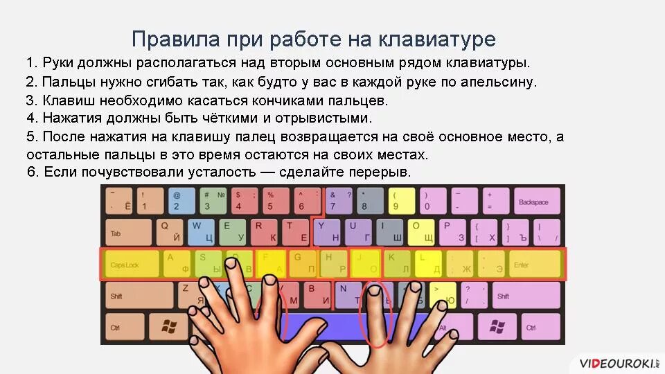 Программы работы с клавиатурой
