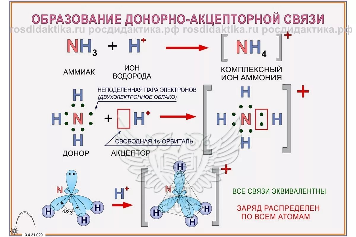 Образование s s связей. Типы химических связей. Механизм типов химических связей. Виды химической связи. Виды связей в химии.