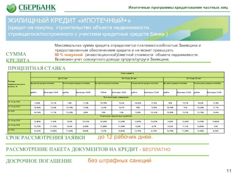 Программы ипотечного кредитования. Программа кредитования. Ипотека в Сбербанке процентная ставка. Ипотечные программы Сбербанка. Процентная ставка по кредиту в сбербанке 2024