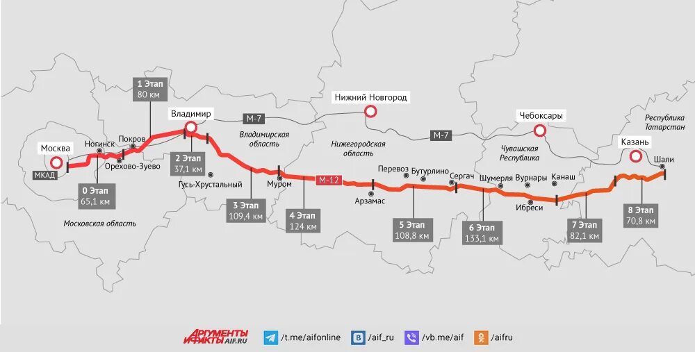 Дорога м12 Москва Казань схема. Новая дорога м12 Москва-Казань схема. Карта трассы м-12 Москва Казань. Трасса м12 Москва Казань схема.