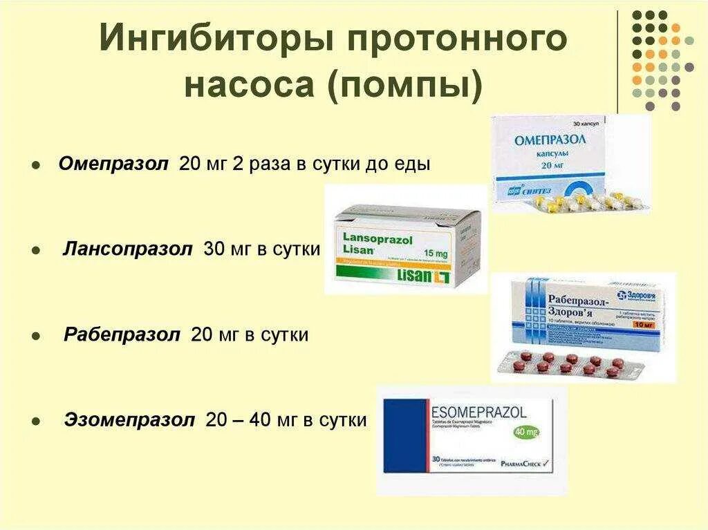 Ингибиторы протонной помпы препараты. Ингибиторы протонного насоса препараты. Блокаторы протоновой помпы препараты. H2 блокаторы протонной помпы. Лучшие ингибиторы протонной