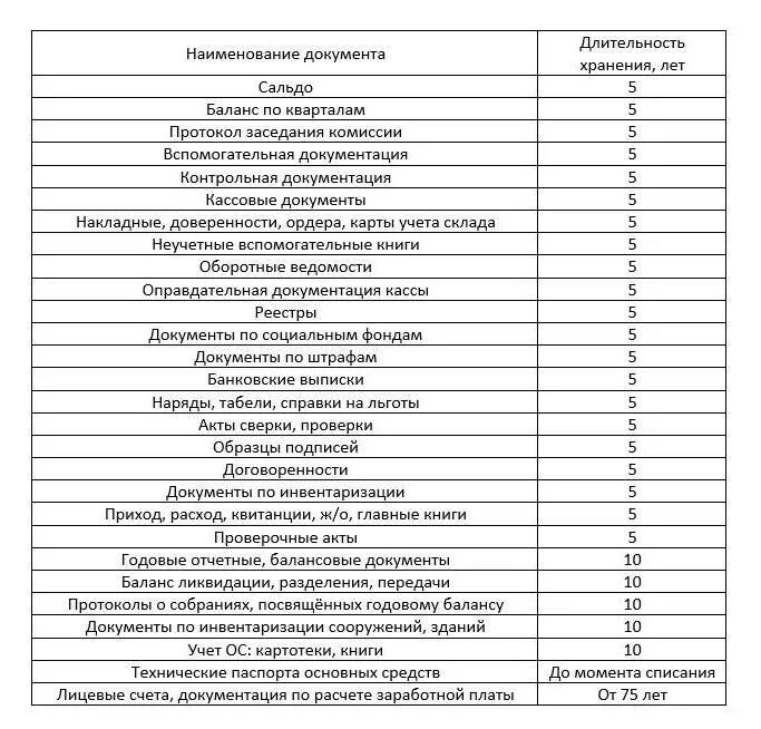 Хранение документов в организации 2020