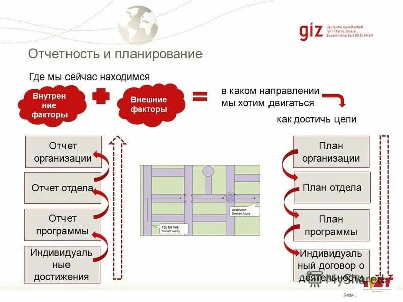 Организация планового отдела