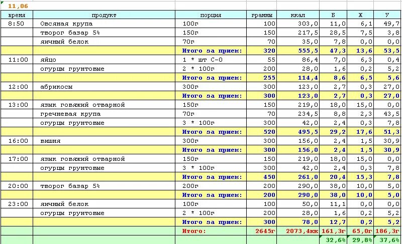 Рацион на набор мышечной массы 3500 ккал. Рацион питания для набора мышечной массы для подростков. Как посчитать калории для набора мышечной массы. Рацион питания для набора мышечной массы на 3000 ккал.