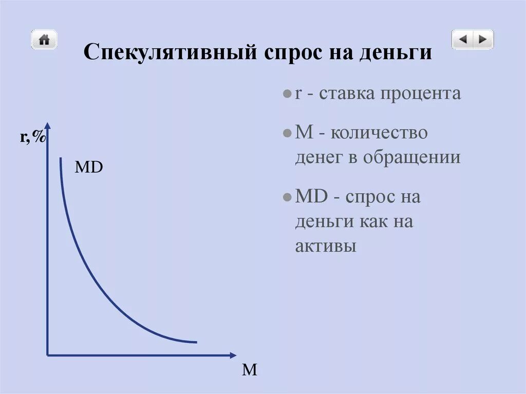 Спекулятивный спрос это. Спекулятивный спрос это. Спекулятивный спрос это. Спекулятивный спрос это. Спекулятивный спрос на деньги.