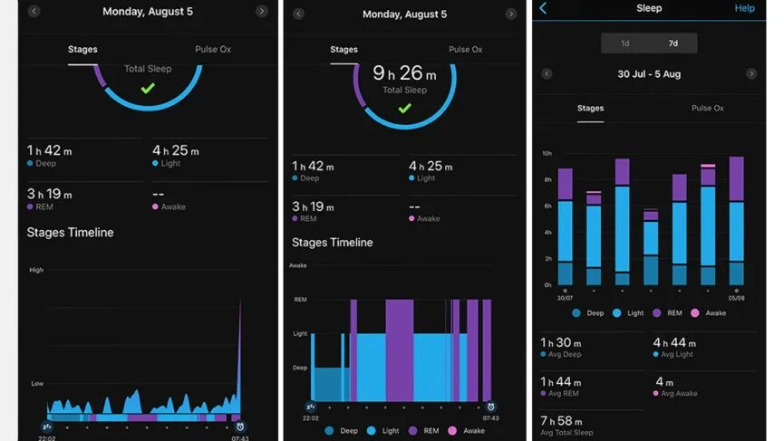 Sleep tracking. Garmin глубокий сон. трекер сна приложение. мониторинг сна. garmin venu sleep tracker.