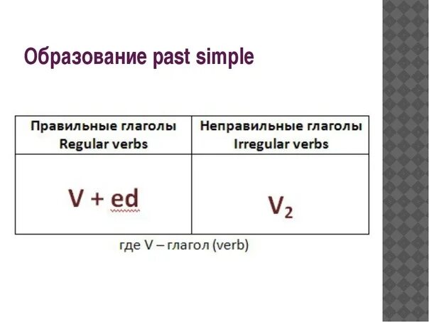 Как образовать прошедшее время. Форма образования past simple. Past simple формула образования. Форма построения past simple. Формула построения past simple.