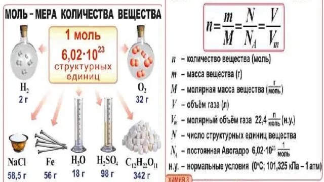 Химическая единица количества вещества. Количество вещества моль молярная масса 8 класс формулы. Моль молярная масса химия 8 класс. Количество вещества моль единица количества вещества 8 класс. Моль единица количества вещества молярная масса.