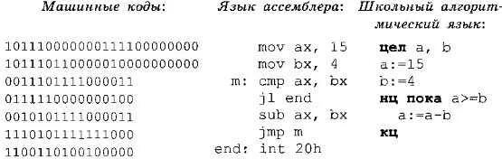 Как переводить в машинный код. Машинный код ассемблер. Ассемблер язык программирования пример. Язык программирования ассемблер и машинный код. Assembler язык программирования пример кода.