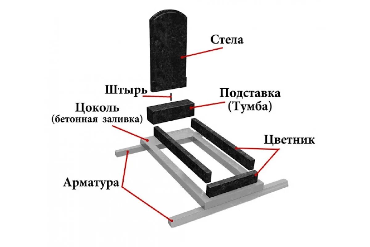 Чертёж монтажа гранитной плиты. Схема монтажа гранитного памятника. Крепление гранитного памятника. Монтаж гранитных памятников. Через сколько ставят памятник