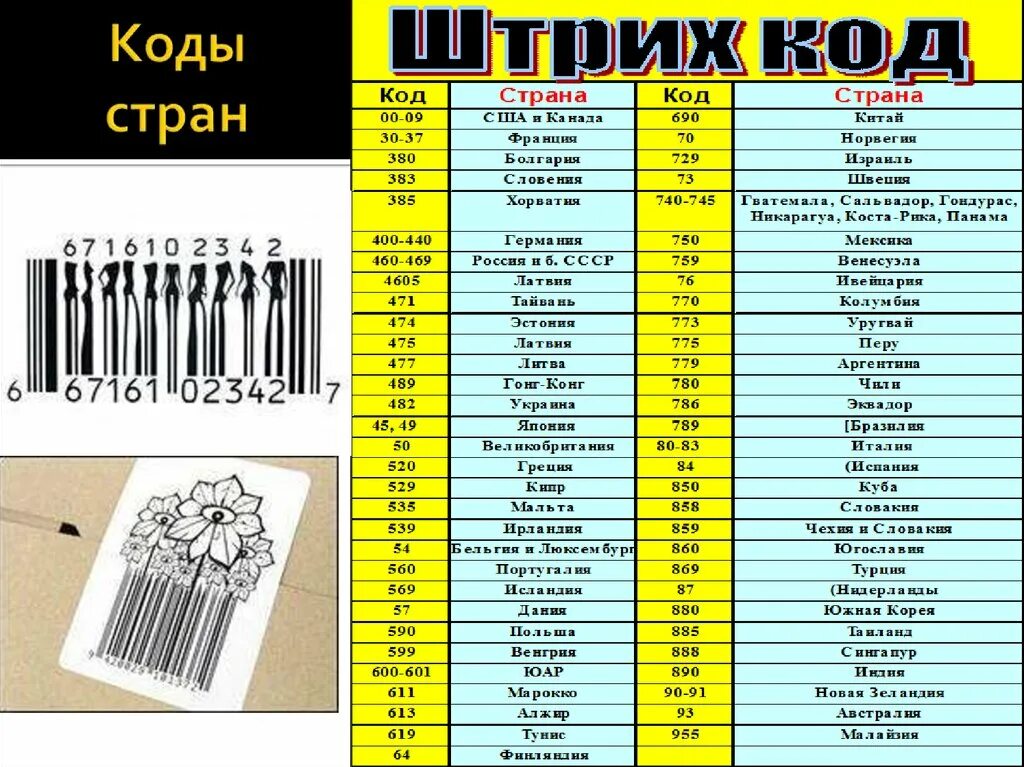 180 код какой. 62 код какой страны на штрихкоде. код страны 6 на штрих коде. код 7 какая страна производитель. 7 какая страна по штрих коду.