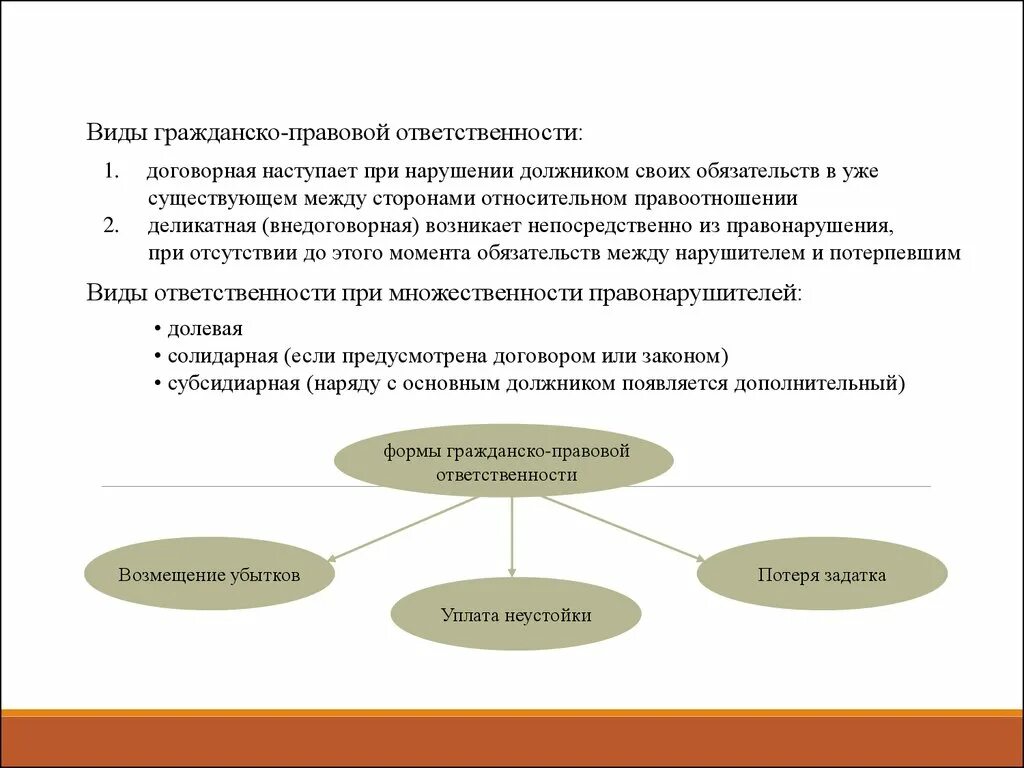 Гражданско правовая ответственность вид правонарушения. Формы и виды гражданско-правовой ответственности схема. Формы гражданско-правовой ответственности схема. Виды гражданско-правовой ответственности схема. Нарушение обязательства гк