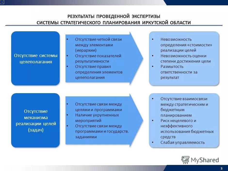 качество финансового менеджмента. этапы организации финансового менеджмента. элементы бюджетного планирования. отдел бюджетного планирования. бюджетный план.